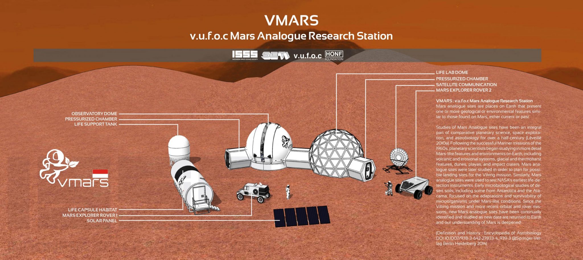 VMARS – v.u.f.o.c Mars Analogue Research Station